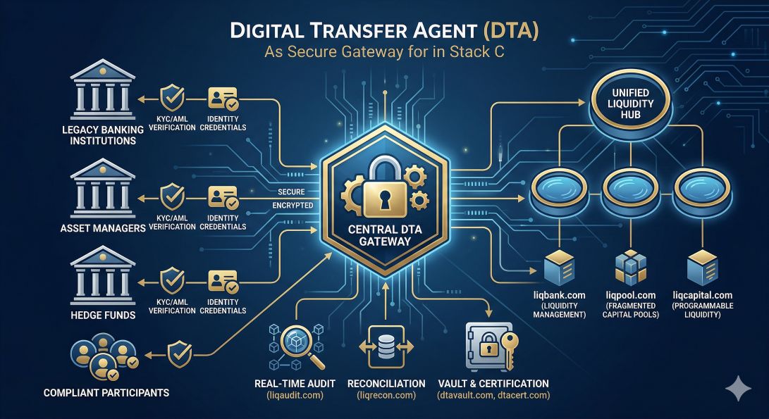 DTA-Framework