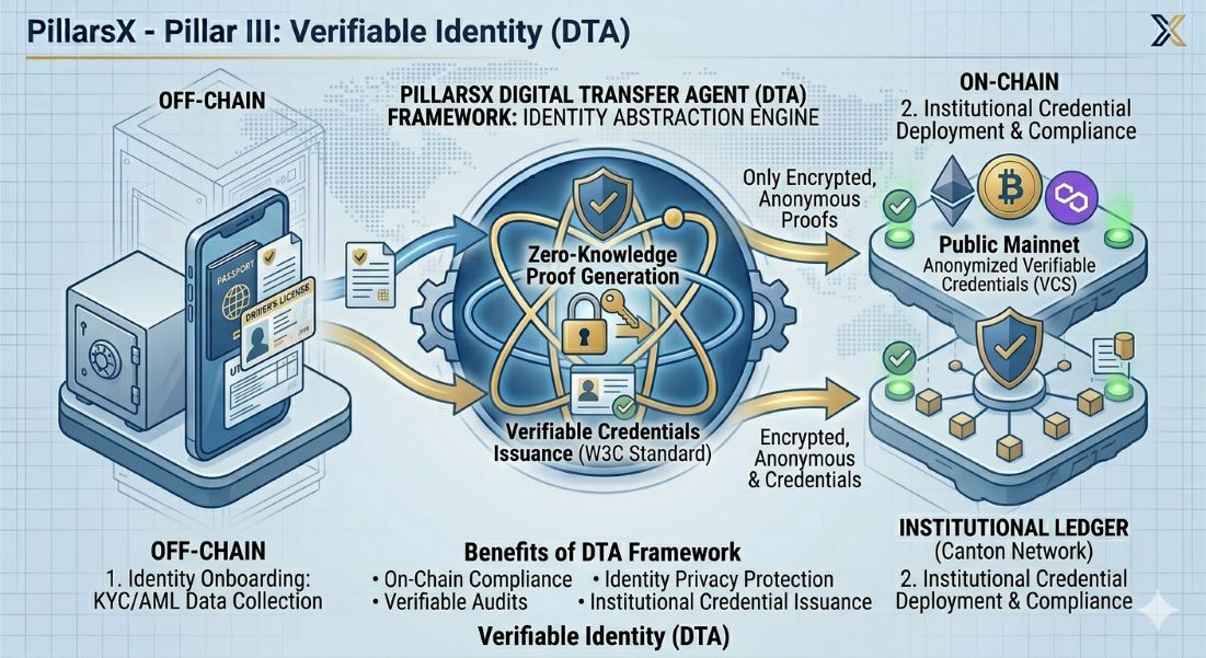 Verifiable_Identity
