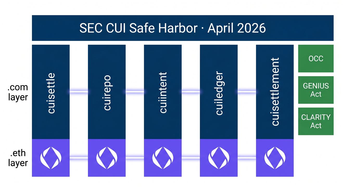 CUI Compliance Infrastructure Namespace