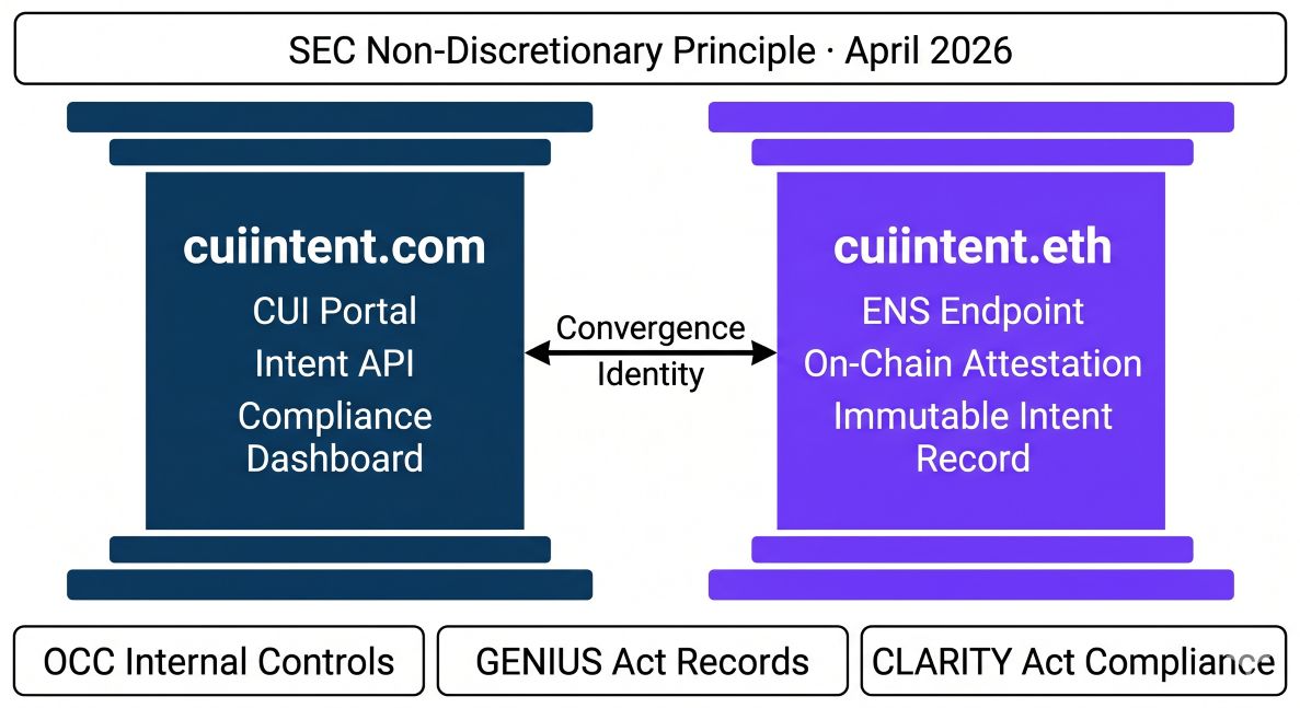 CUIIntent Identity