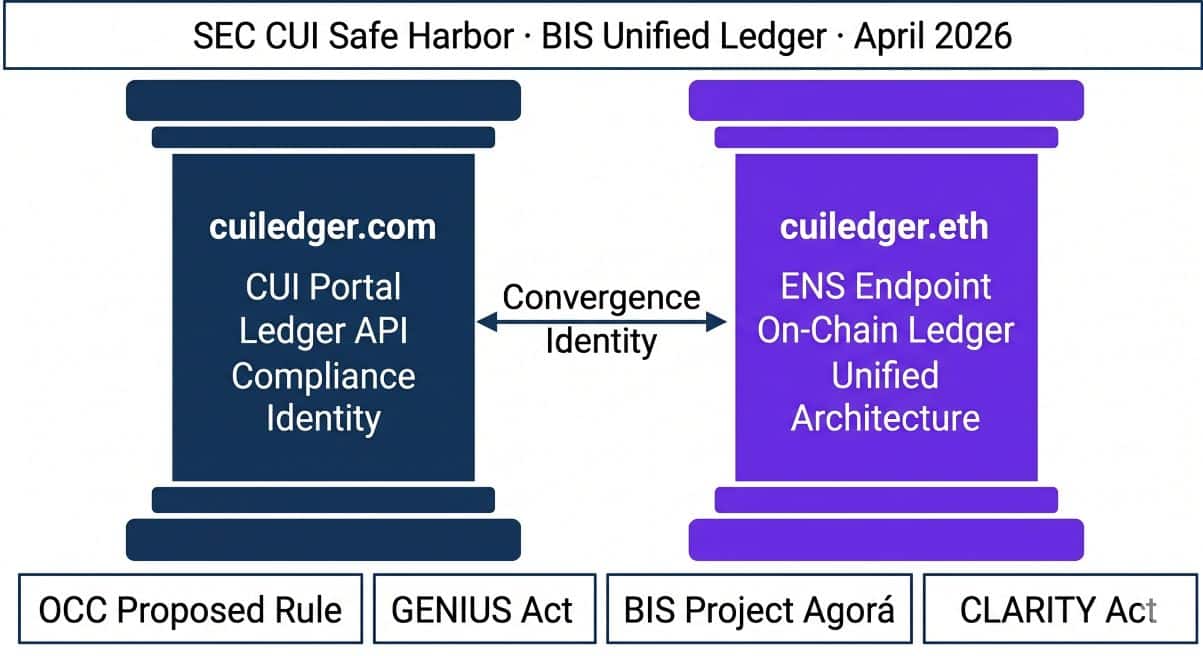CUILedger Identity