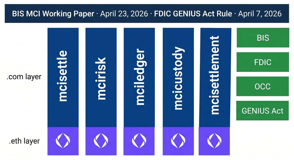 Multifunction Cryptoasset Intermediary (MCI)