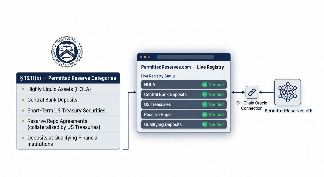 Permitted_Reserves_Domain