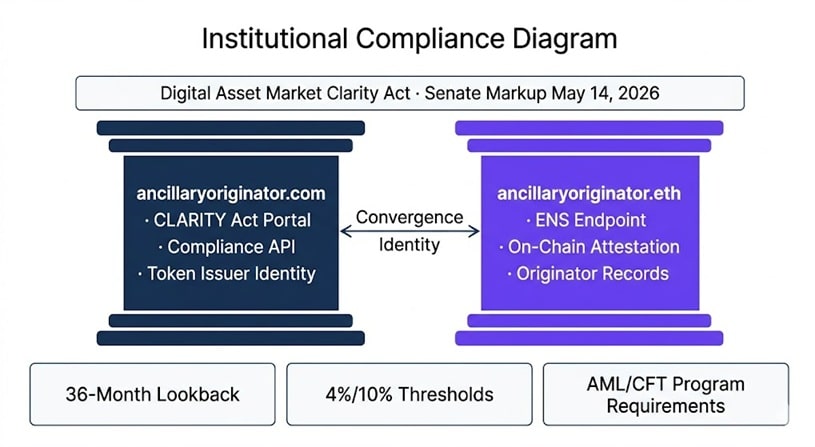 ancillaryoriginator.com and ancillaryoriginator.eth as Twin-Domain Convergence Identity