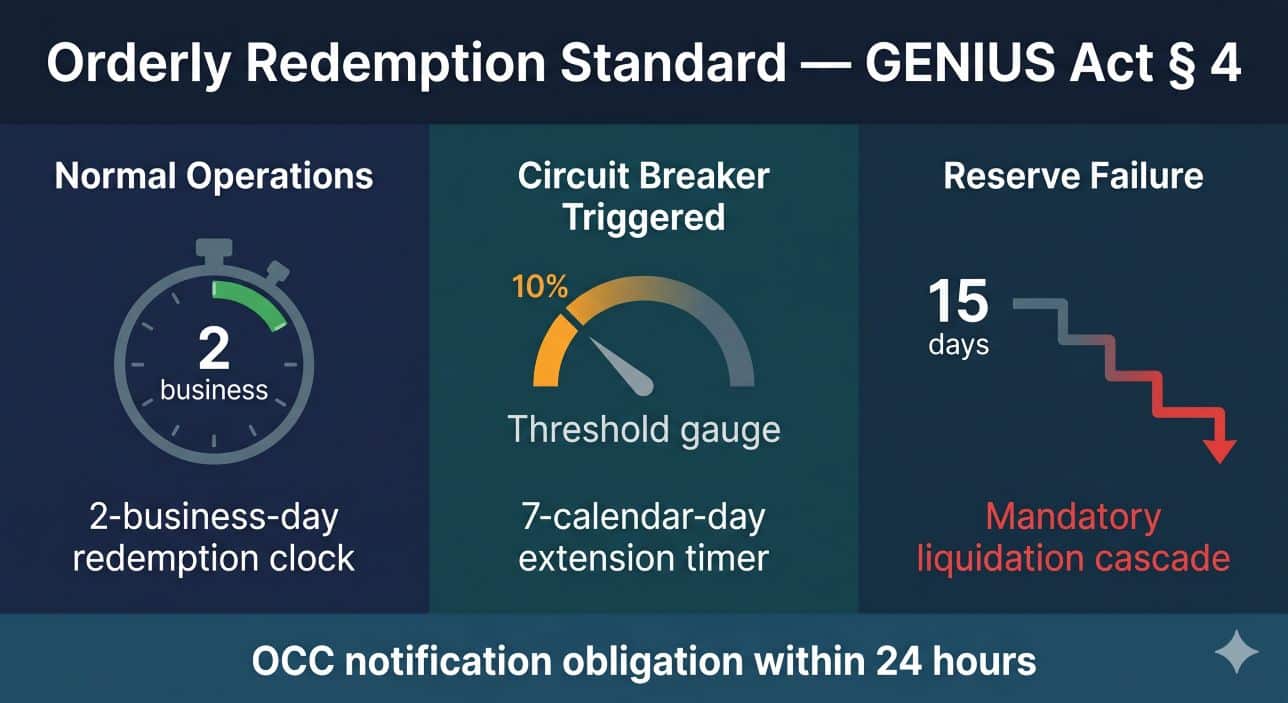 Orderly Redemption Genius Act