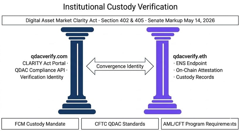 Qdac-Verify .com & .eth