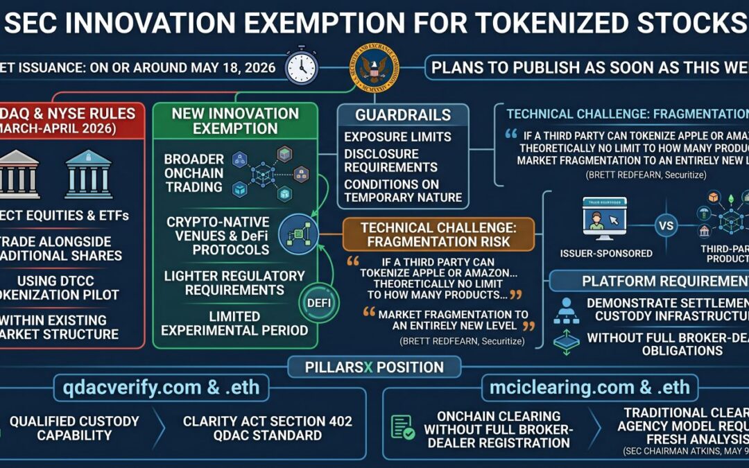SEC tokenized stock innovation exemption update