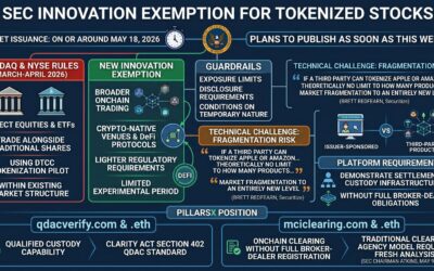 Sec Tokenized Stock Innovation Exemption 2026