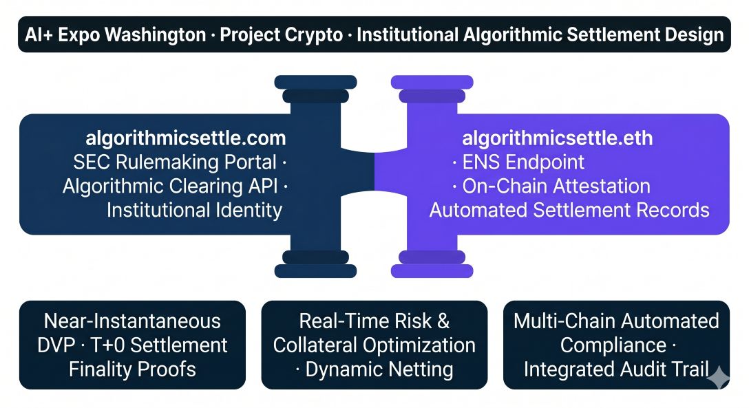 algorithmicsettle.com and algorithmicsettle.eth as Twin-Domain Convergence Identity