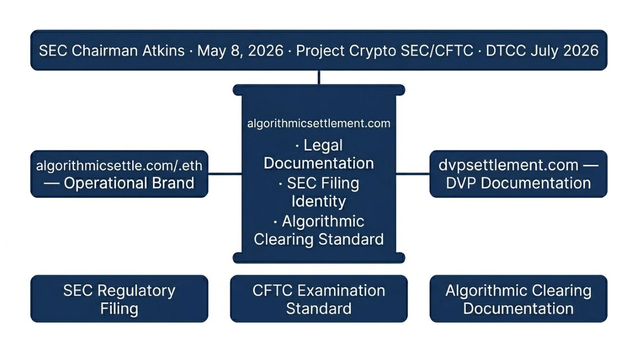 algorithmicsettlement.com as institutional Algorithmic Settlement legal documentation identity