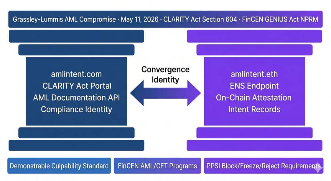 amlintent.com and amlintent.eth as Twin-Domain Convergence Identity