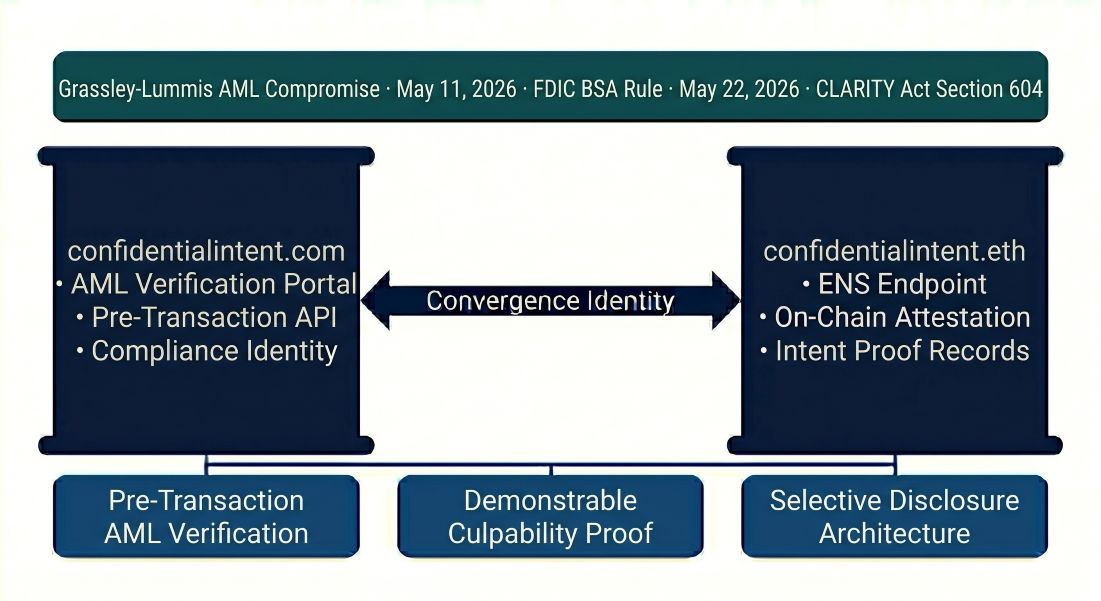 confidentialintent.com as institutional Confidential Intent Identity