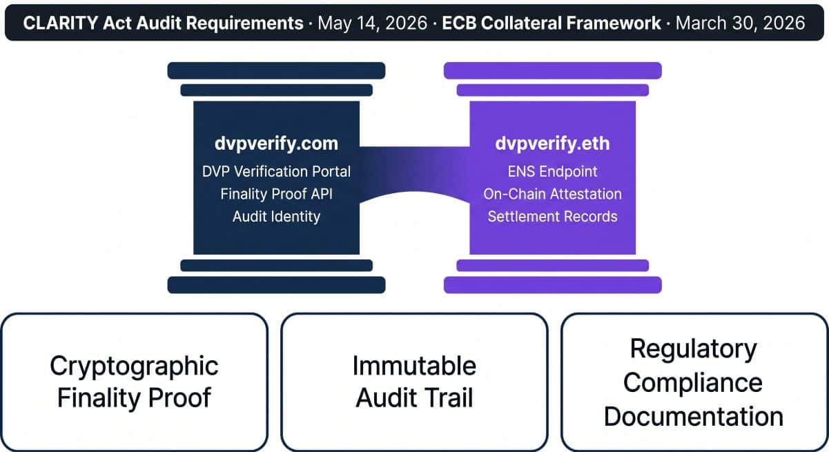 dvpverify.com and dvpverify.eth as Twin-Domain Convergence Identity