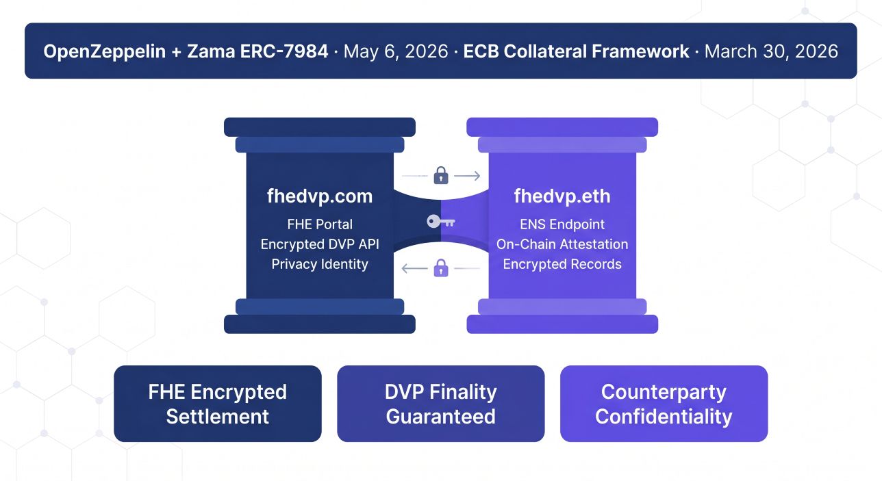 fhedvp.com and fhedvp.eth as Twin-Domain Convergence Identity