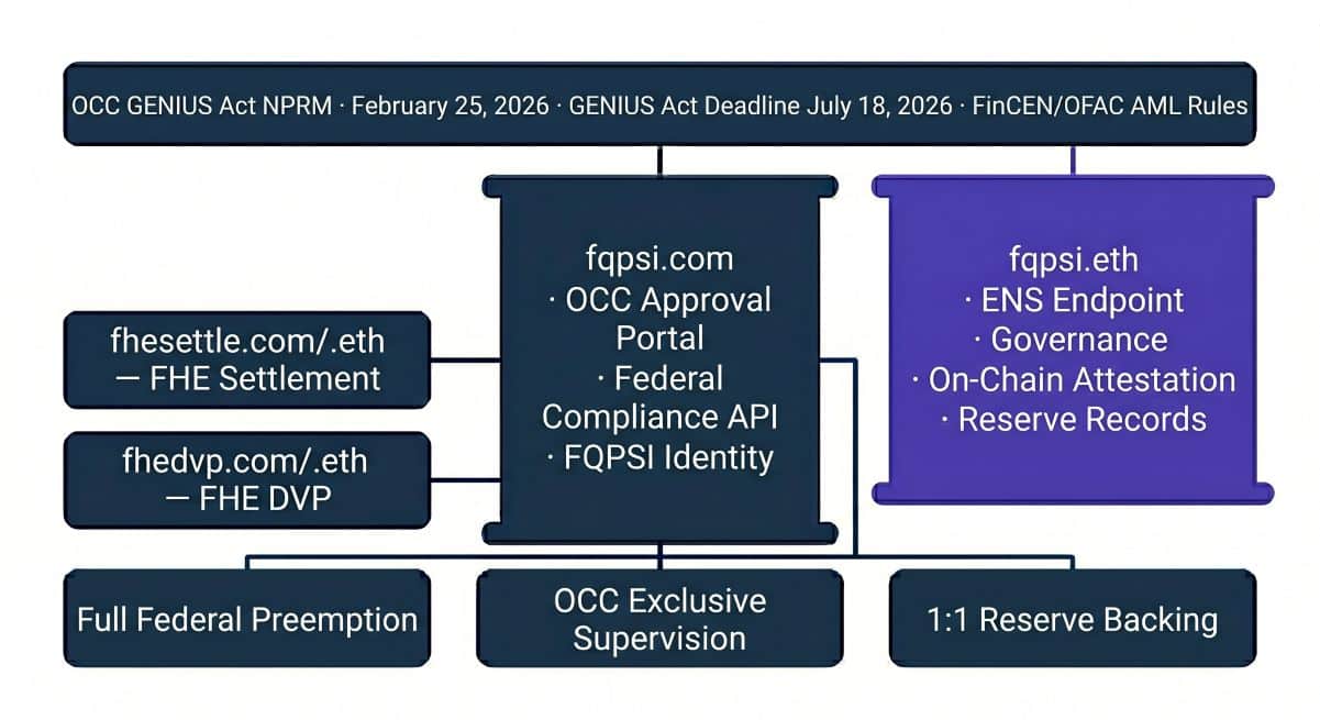 fqpsi.com and fqpsi.eth as Twin-Domain Convergence Identity 