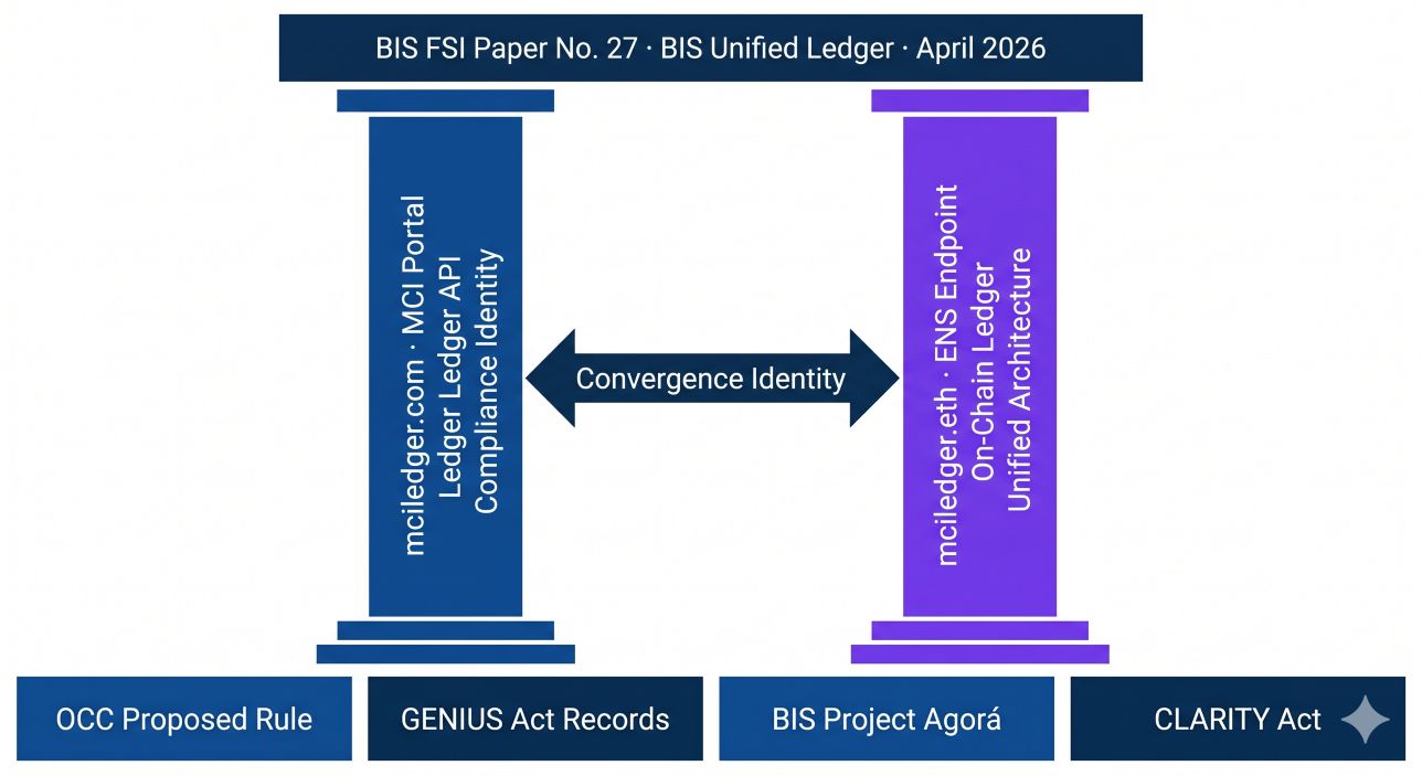 mciledger.com and mciledger.eth as Twin-Domain Convergence Identity