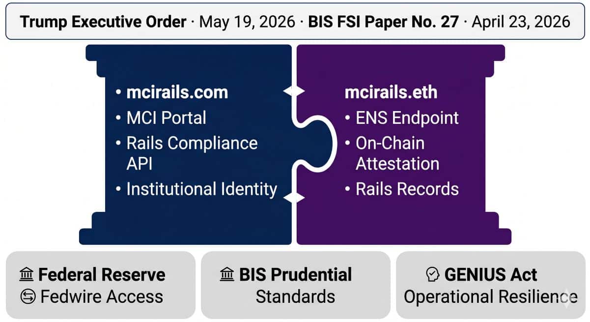 mcirails.com and mcirails.eth as Twin-Domain Convergence Identity