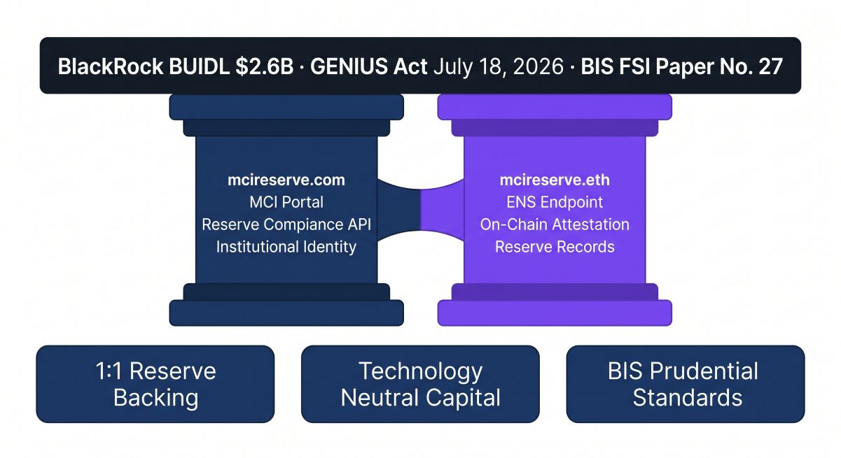 mcireserve.com and mcireserve.eth as Twin-Domain Convergence Identity