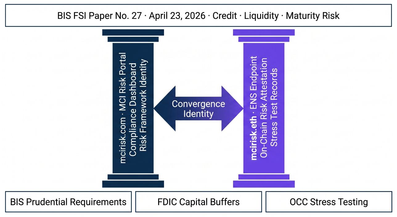 mcirisk.com and mcirisk.eth as Twin-Domain Convergence Identity
