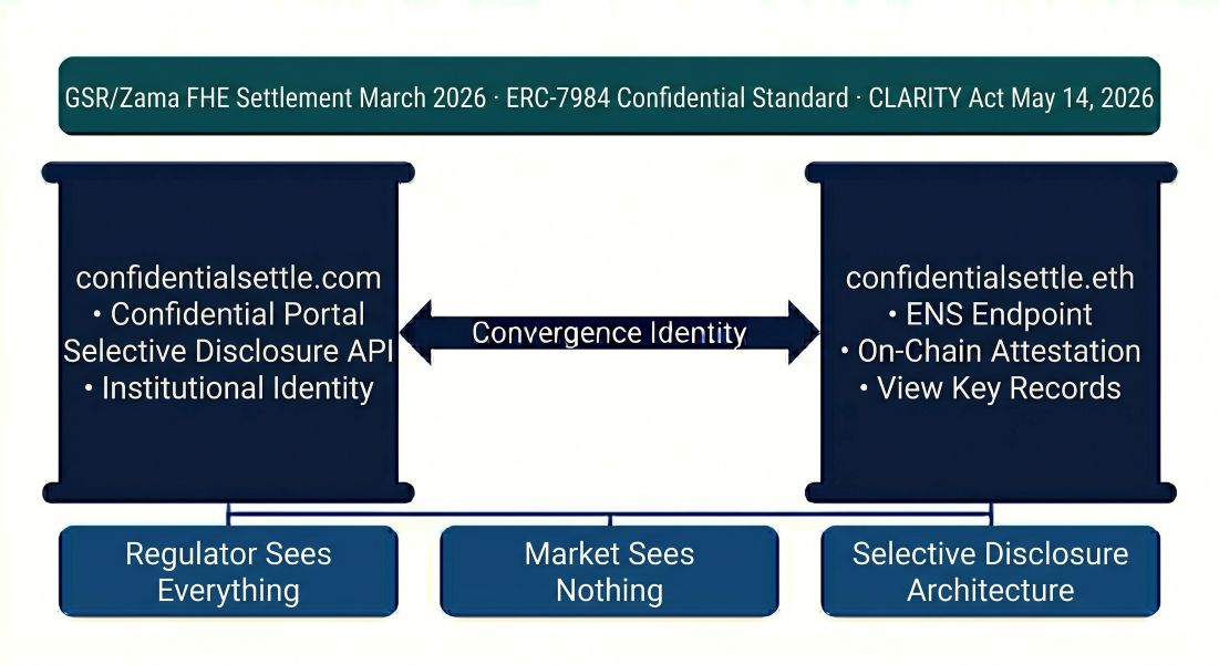 confidentialsettle.com as institutional Confidential Settlement Identity