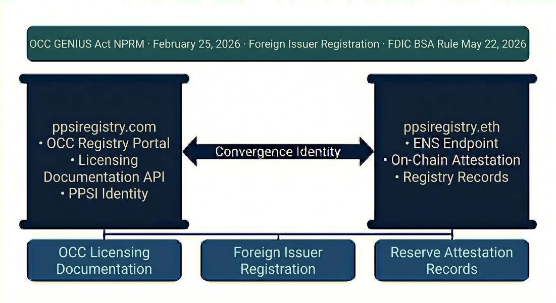 ppsiregistry.com as institutional PPSI Registry Identity