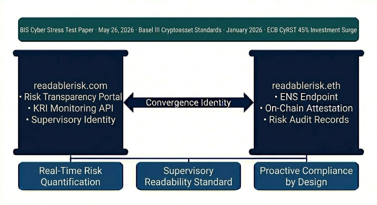 readablerisk.com and readablerisk.eth as Twin-Domain Convergence Identity 