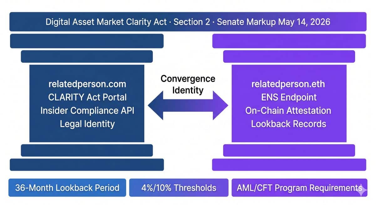 relatedperson.com and relatedperson.eth as Twin-Domain Convergence Identity