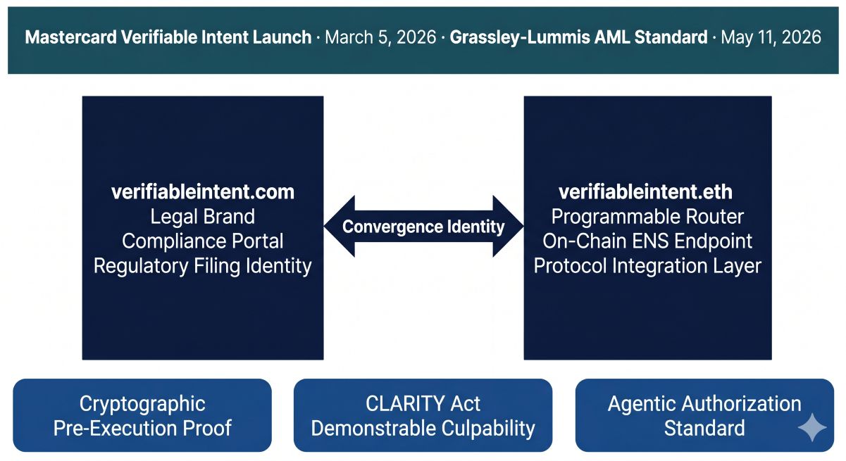 verifiableintent.com and .eth identity
