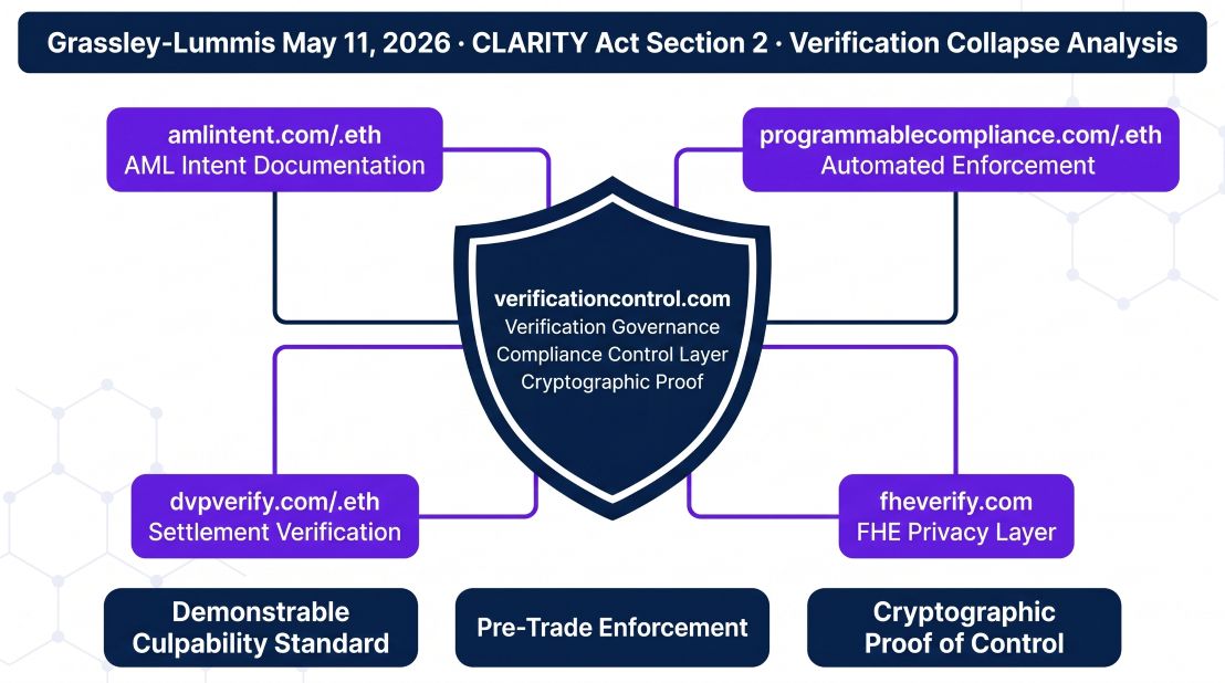 verificationcontrol.com as institutional on-chain compliance verification governance identity