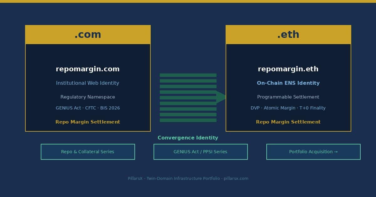 repomargin.com and repomargin.eth — Twin-Domain Convergence Identity for institutional repo margin settlement infrastructure under GENIUS Act and CFTC Tokenized Collateral framework