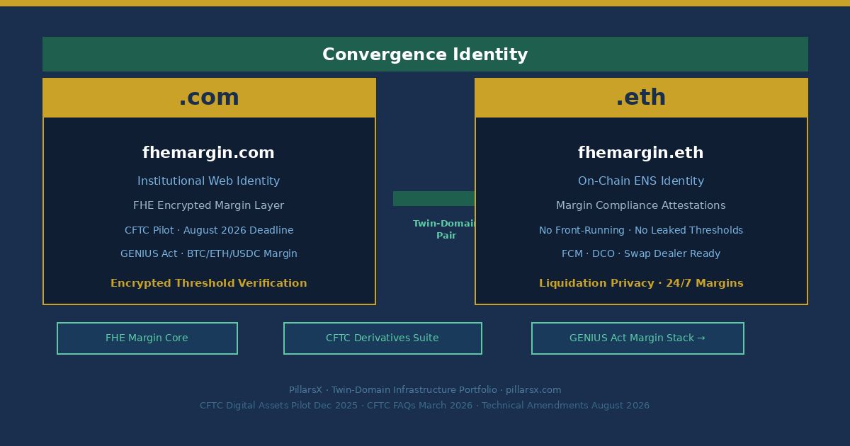 fhemargin.com and fhemargin.eth as Twin-Domain Convergence Identity — FHE Margin namespace connecting CFTC Digital Assets Pilot tokenized margin collateral December 2025, CFTC technical amendments August 2026 deadline, GENIUS Act stablecoin margin designation, FHE encrypted margin threshold privacy standard